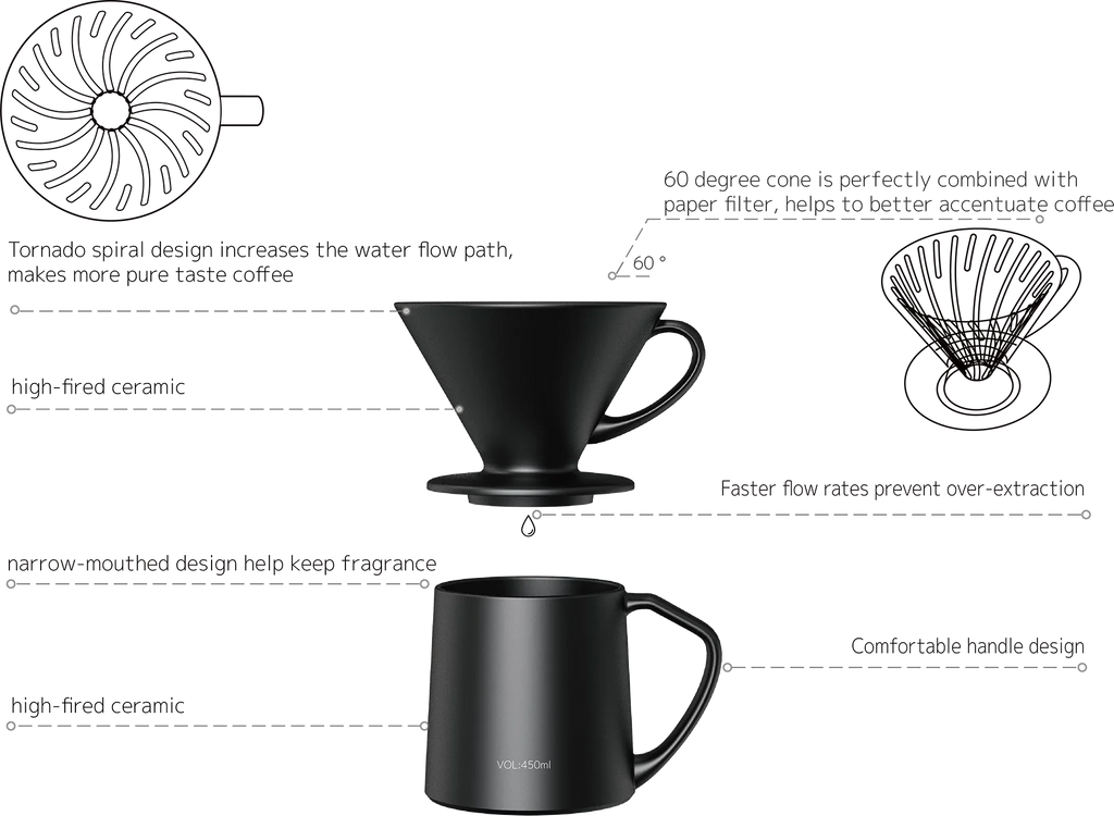 DHPO Vigor Set Black