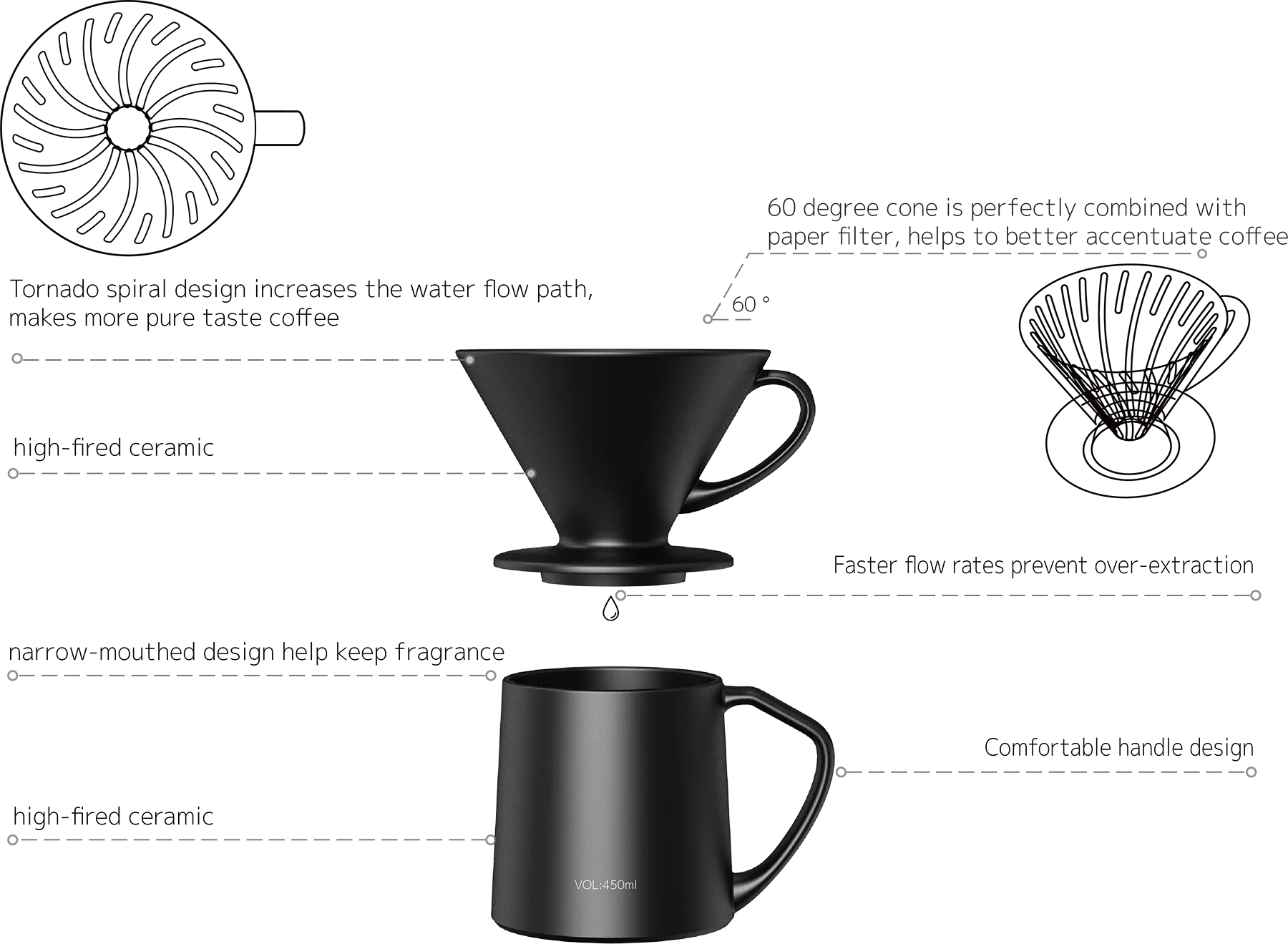 DHPO Vigor Set Black